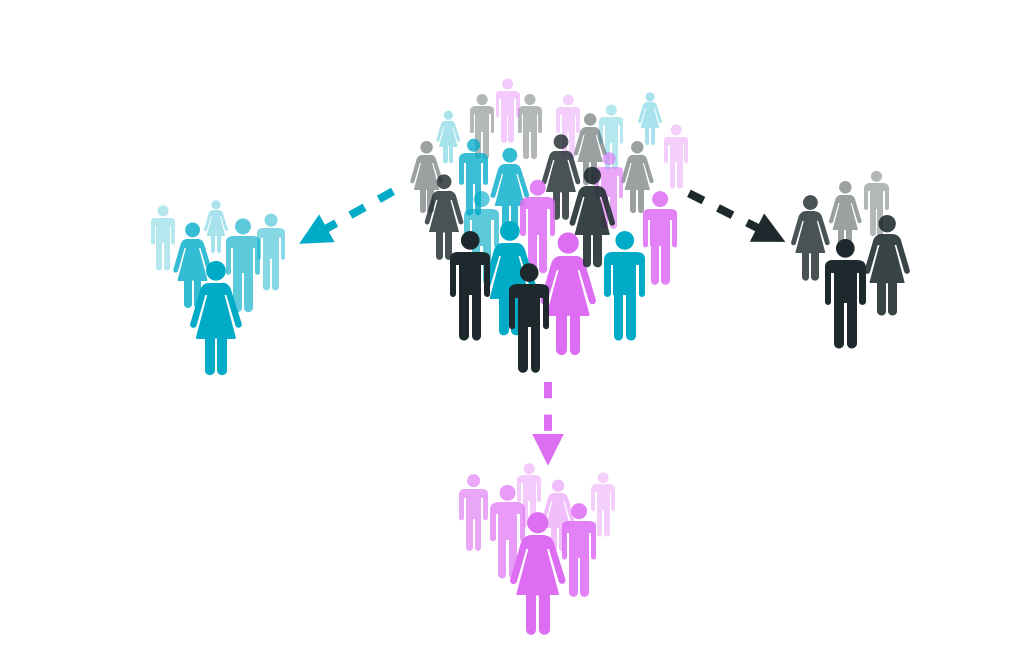 Precision Marketing with Customer Segmentation